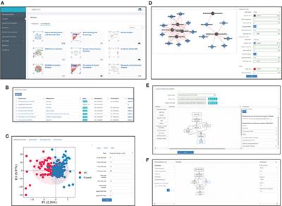 iMAP: A Web Server for Metabolomics Data Integrative Analysis